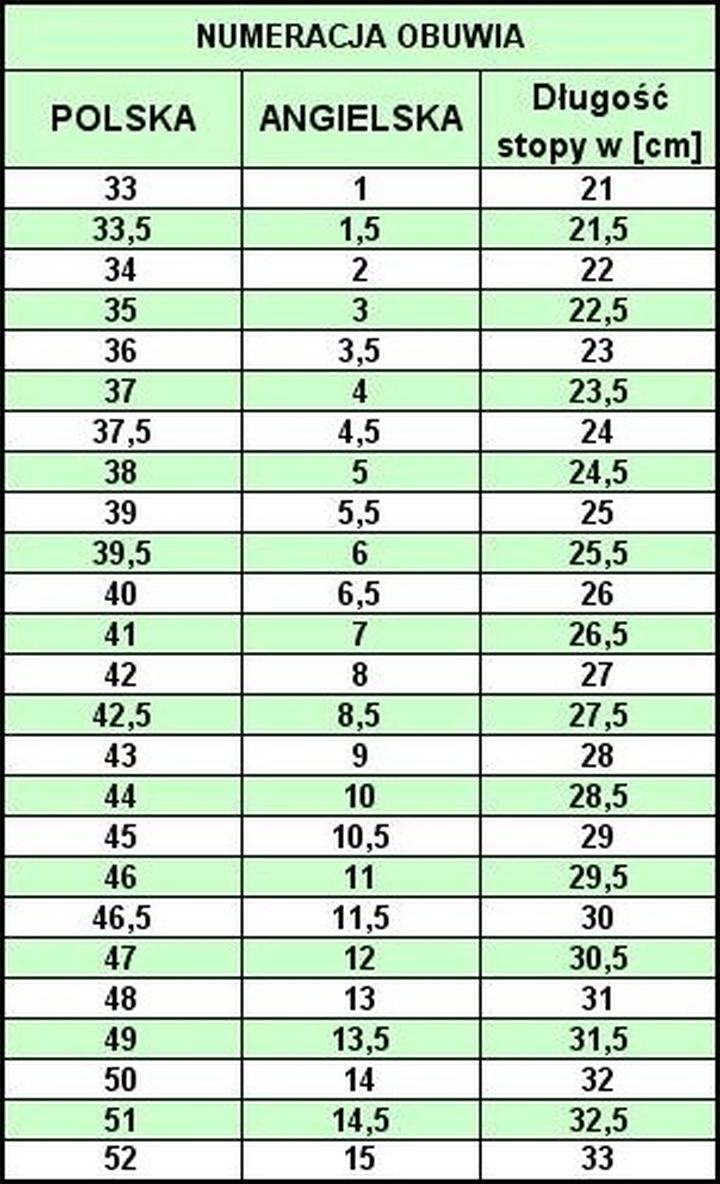 Dobór odpowiedniego rozmiaru obuwia