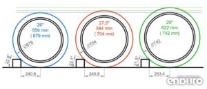 Jak dobrać odpowiedni rozmiar koła do swojego pojazdu?