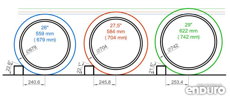 Jak dobrać odpowiedni rozmiar koła do swojego pojazdu?