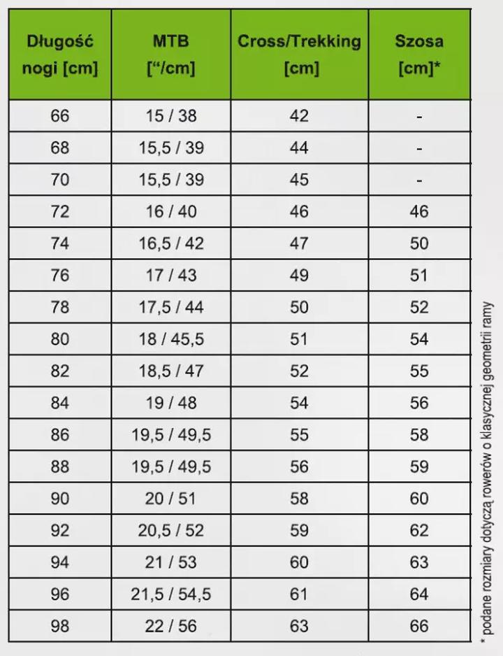 Dobór rozmiaru roweru MTB