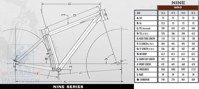 Rozmiar ramy MTB dla 176 cm