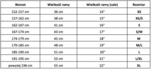 Idealny rozmiar ramy MTB dla osób o wzroście 176 cm – jak dokonać właściwego wyboru?