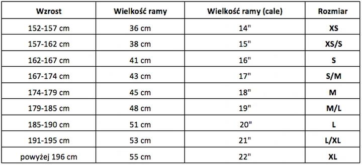 Idealny rozmiar ramy MTB dla osób o wzroście 176 cm – jak dokonać właściwego wyboru?