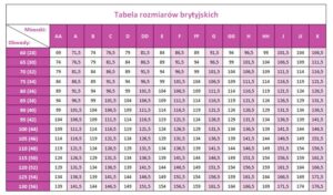 Jakie rozmiary miseczek wybrać? Poradnik dla każdej kobiety