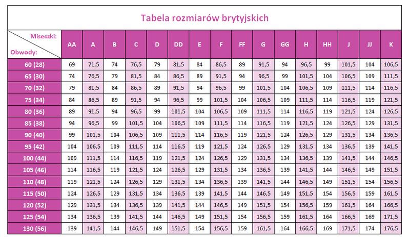 Jakie rozmiary miseczek wybrać? Poradnik dla każdej kobiety