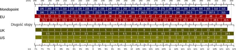 Jakie są różnice w rozmiarze butów przy numerze 24?