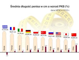Odkrywamy tajemnice: jaki jest idealny rozmiar członka?