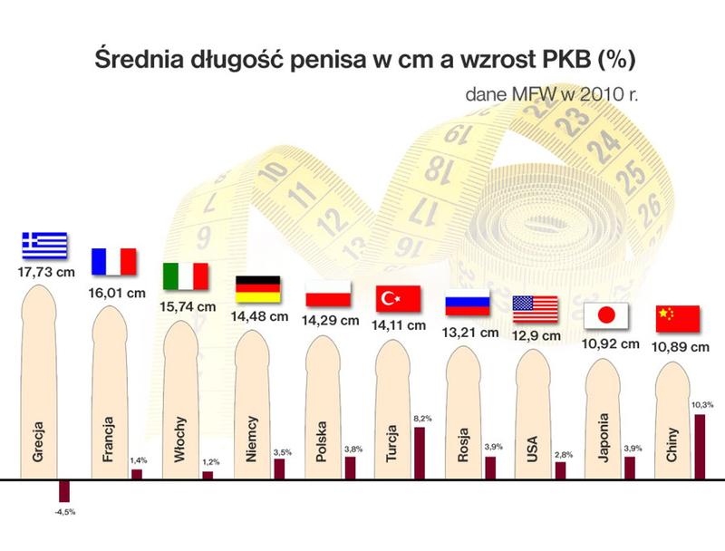 Odkrywamy tajemnice: jaki jest idealny rozmiar członka?