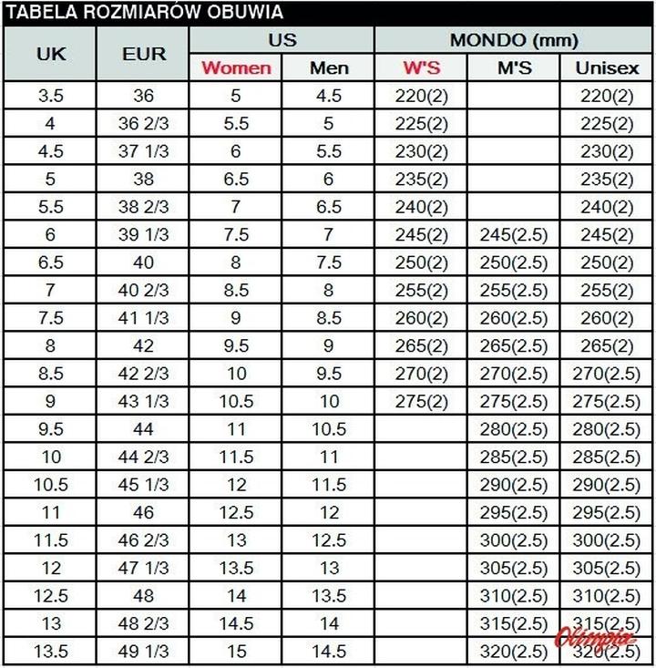 Długość stopy 18 cm