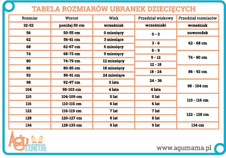 Dobór rozmiaru ubranek dla 3-latka