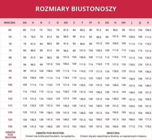 Jak łatwo obliczyć rozmiar stanika przy pomocy kalkulatora?