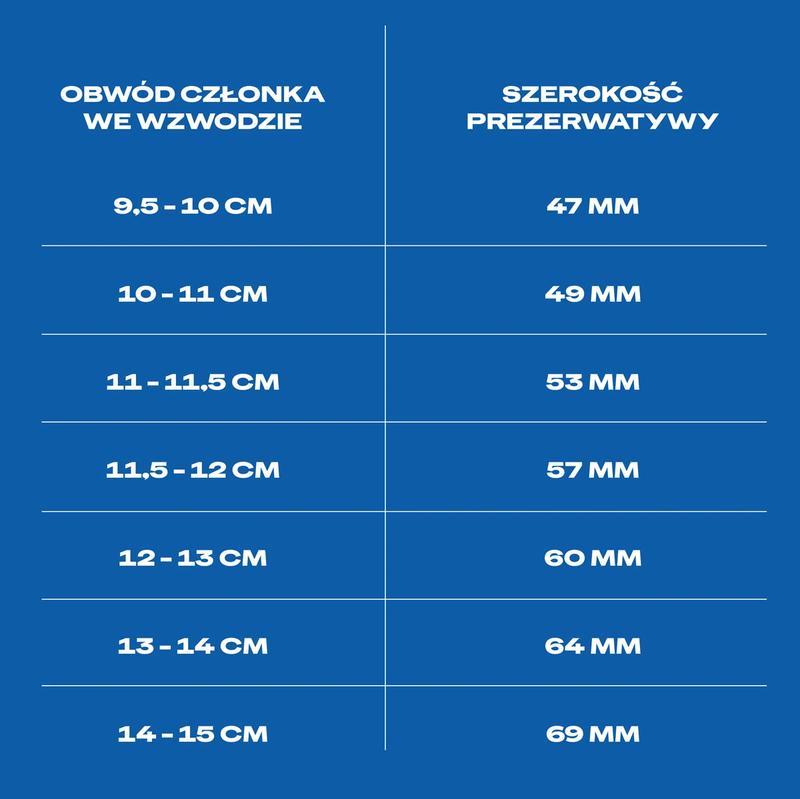 Jak dobrać odpowiedni rozmiar Durex, by cieszyć się komfortem?