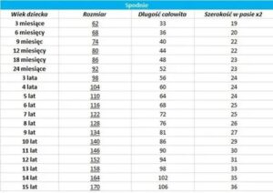 Jaki wiek odpowiada rozmiarowi 128? Przewodnik dla rodziców