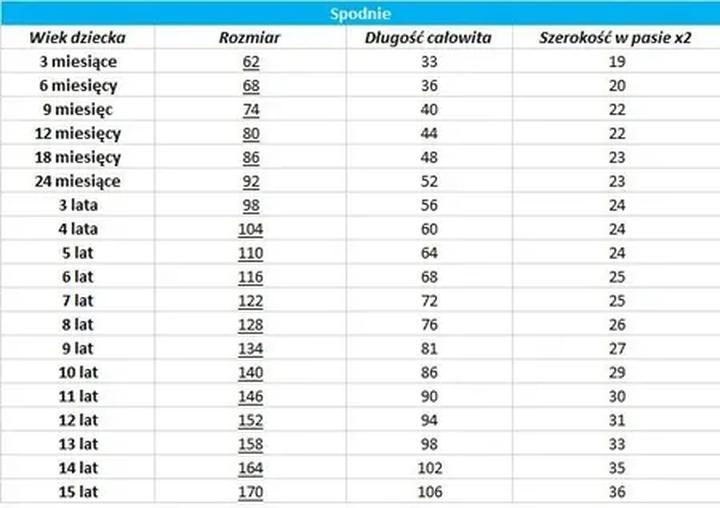 Jaki wiek odpowiada rozmiarowi 128? Przewodnik dla rodziców