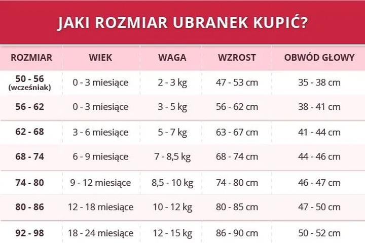 Dobór rozmiaru odzieży dziecięcej