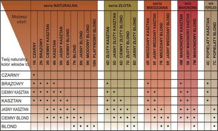 Techniki aplikacji farby Herbatint