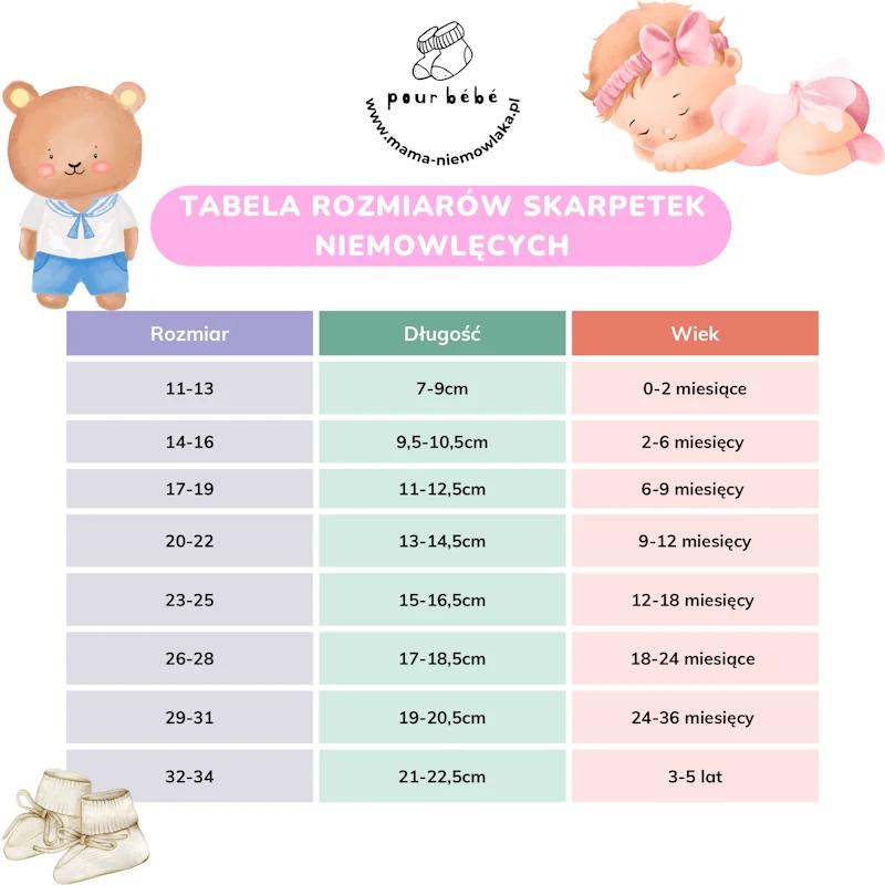 Wzrost i waga dziecka a rozmiar